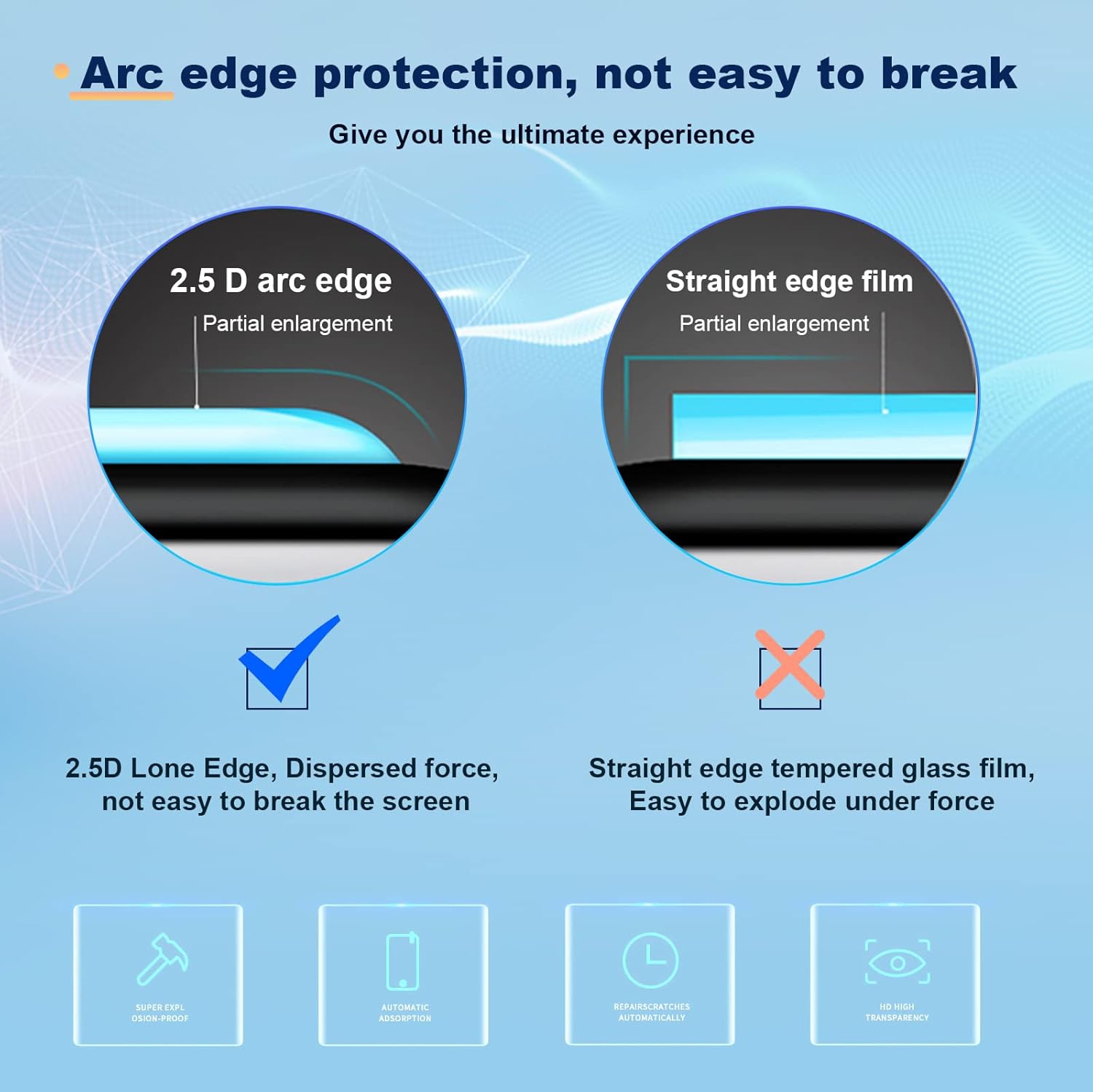 2023 2022 Ram 1500 Screen Protector for 2019-2021 2022 2023 Ram 1500 2500 3500 Uconnect 12-inch GPS Touch Screen