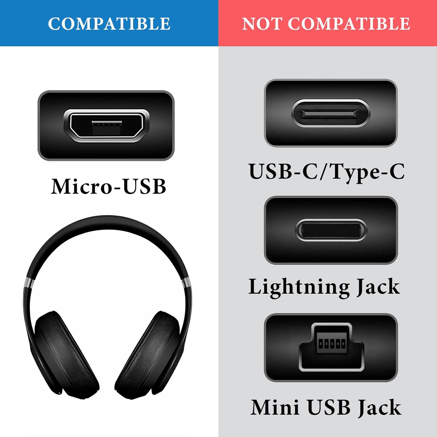 Écouteurs USB; Câble de chargement court compatible avec les Studio3, Studio2, Studio, Solo3.0, chargeur Solo2.0 de Beats