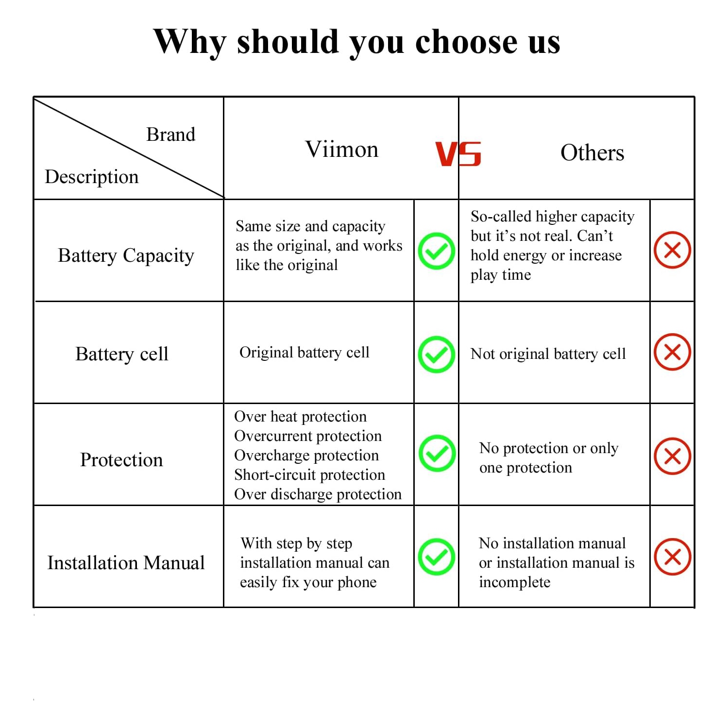 S20 Ultra y Replacement Kits Compatible with Samsung Galaxy S20 Ultra All Models