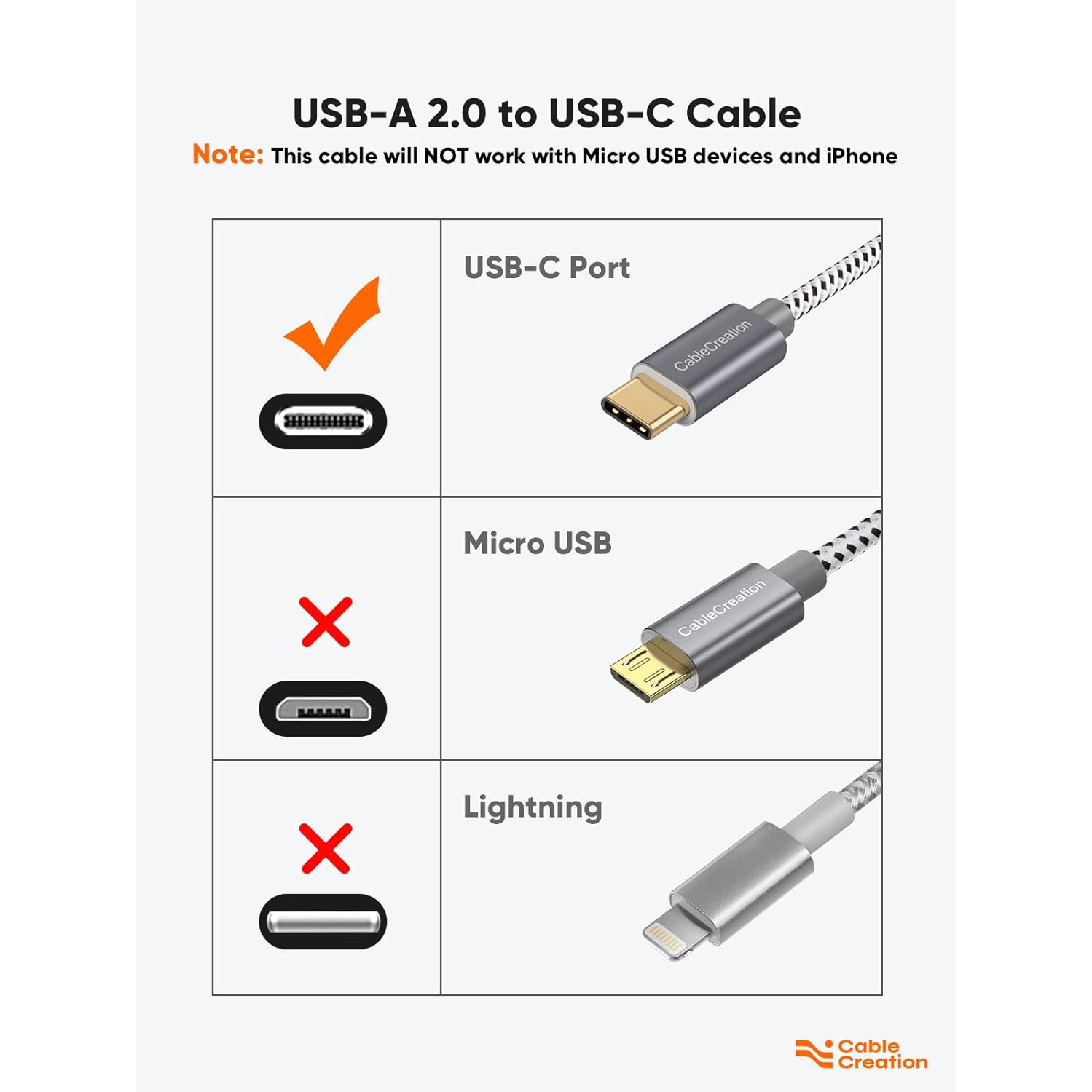 Short USB C Cable 0.5 Feet, [2-Pack] USB A to USB C Cable USB to C Cable Braided Fast Charging Cable 3A