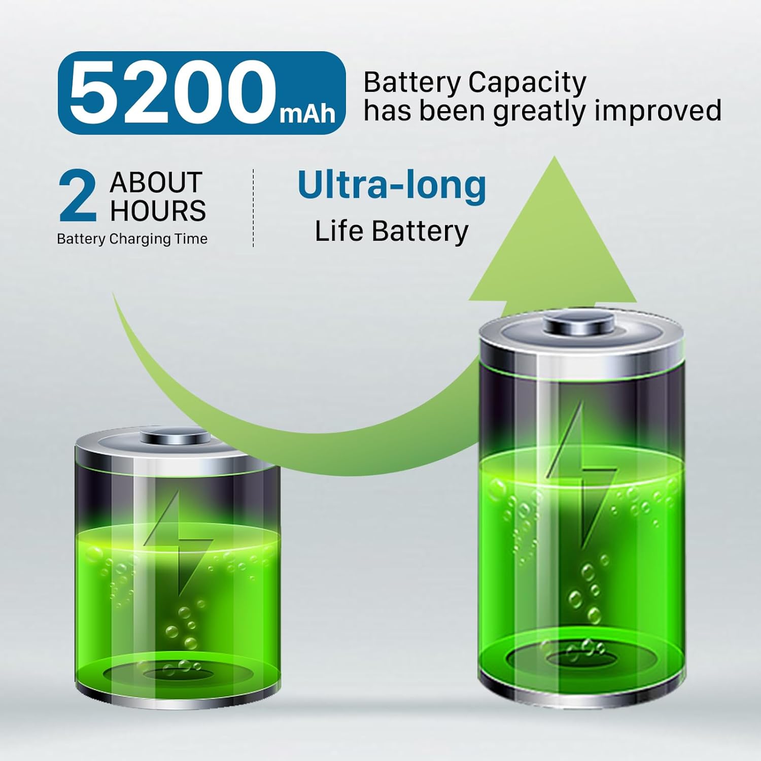 Y pour Sonim XP8,[5200&nbsp;mAh] Remplacement y pour Sonim XP8 XP8800 BAT-04900-01S.