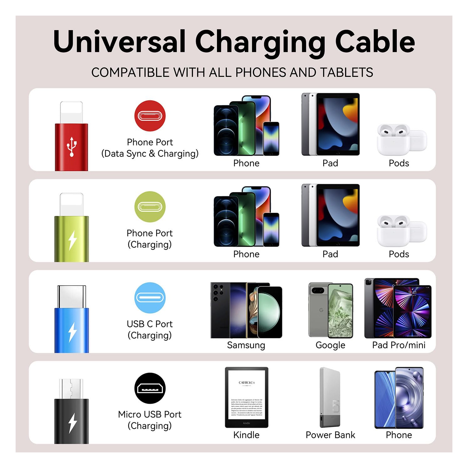Multi USB Charging Cable 4A, 4-in-1 Charger Cord with USB C/ro USB Port Adapter for Phone/Tablets/Samsung