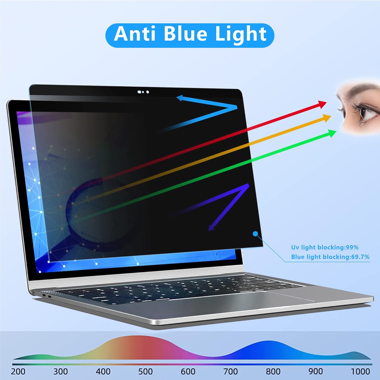 Privacy Screen Macbook Pro 13 Inch, Webcam Cover Slider Anti Blue Light Magnetic Privacy Screen Protector