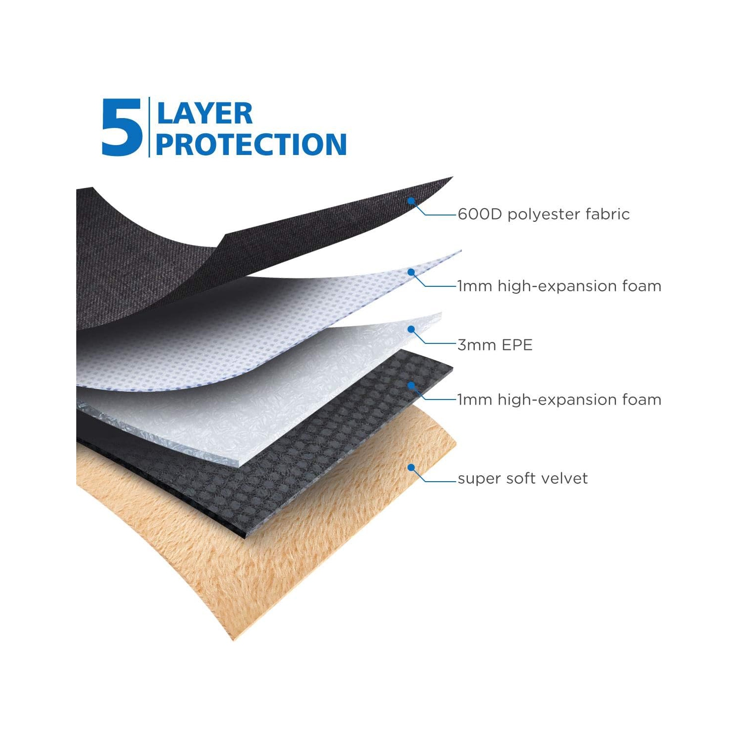 Housse pour portable de 10&nbsp;po, sac à main protecteur pour iPad de 10,9&nbsp;po/iPad Pro 10,5&nbsp;po 11&nbsp;po M2 M1/10,5&nbsp;po