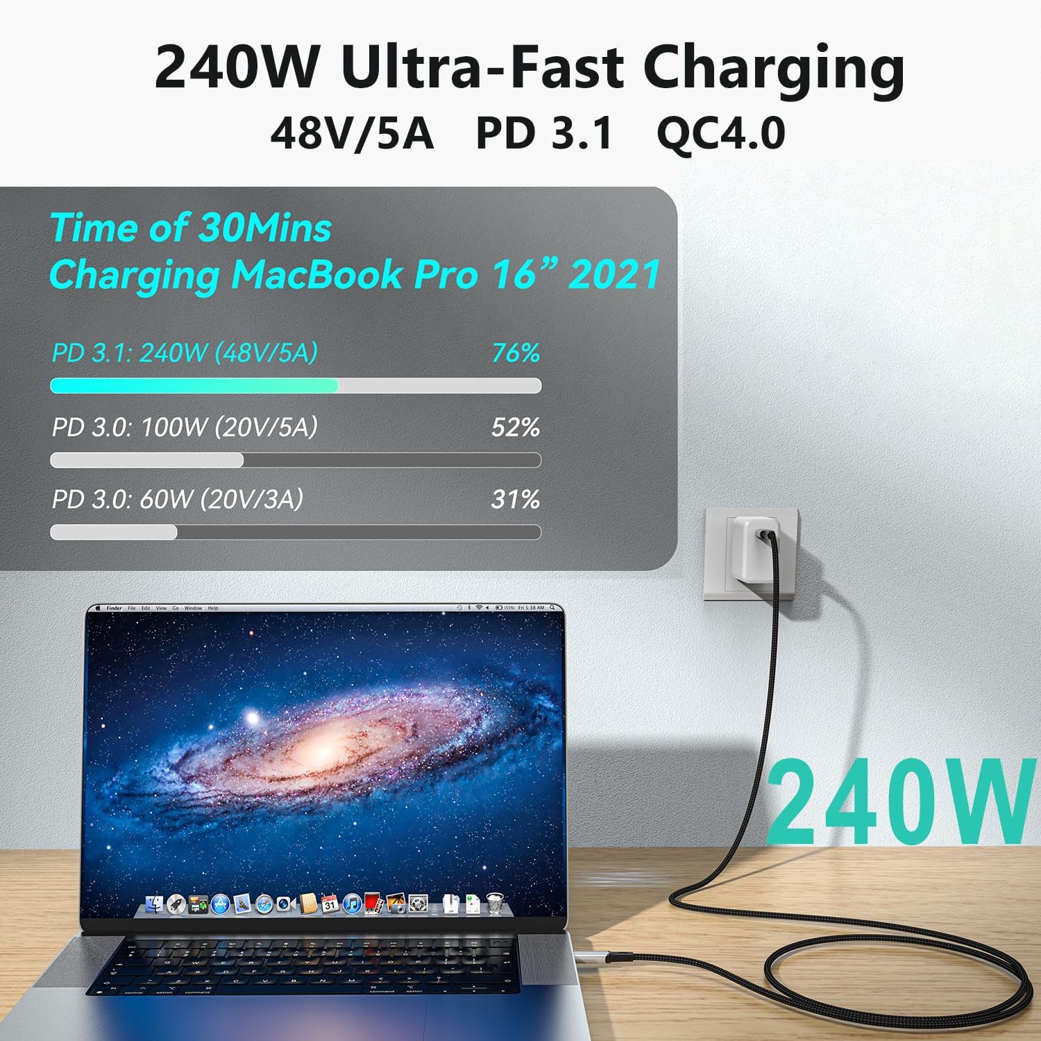 Câble USB 4, avec câble Thunderbolt 4, câble de recharge 240&nbsp;W, câble de données 40&nbsp;Gb/s, 8K @ 60&nbsp;Hz 4, 120&nbsp;Hz HDR, PD3.1, USB C
