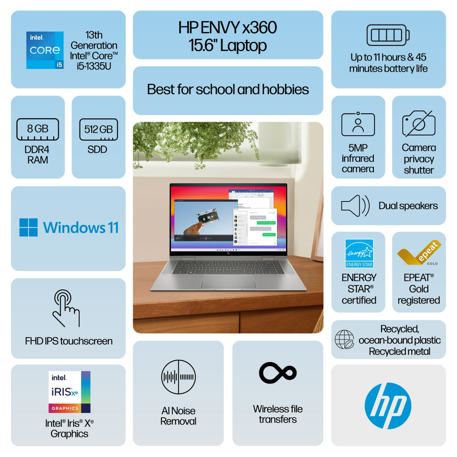 Portable convertible 15 6-en-1 à écran tactile 2&nbsp;po FHD ENVY x360 de HP, Core i5-1335U d'Intel, mémoire vive 8&nbsp;Go, SSD d'512&nbsp;Go,