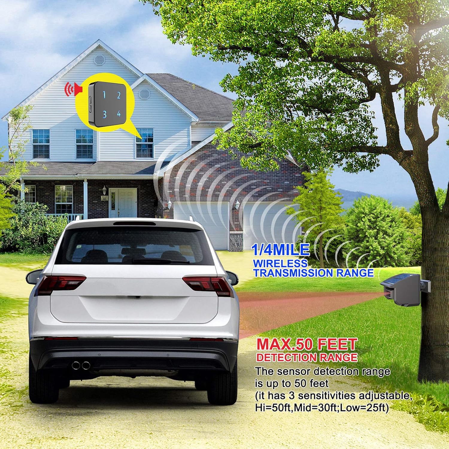 HTZSAFE 1/4 Mile Solar Driveway Alarm System, Up to 50FT Wide Sensor Range, 3 Adjustable Sensitivities, Fully Weatherproof Outdoor Motion Sensor