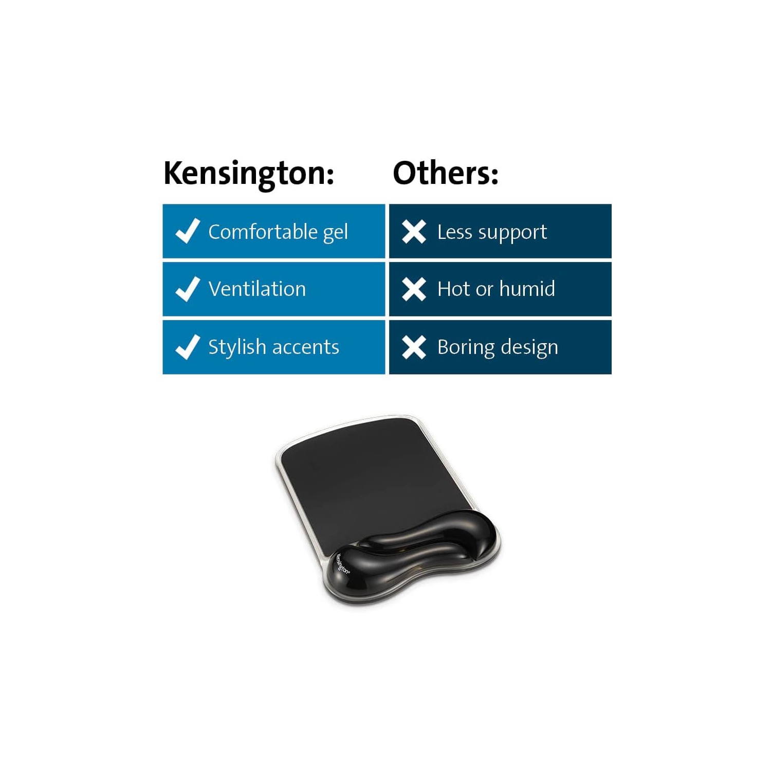 Kensington DuO Gel Wave Mouse Pad & Wrist Rest