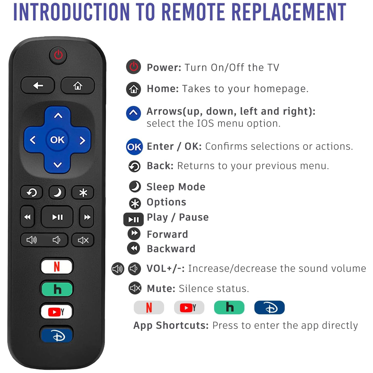 Replacement for Roku Remote,Universal Remote for All Roku TV, for TCL Roku/Hisense Roku/Onn Roku/RCA Roku/Sharp Roku ect, Not for Roku Stick & Box &