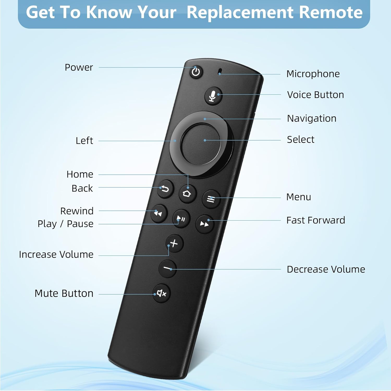 Télécommande de remplacement vocale de 2ᵉ gén pour clé de téléviseur, pour téléviseurs intelligents (3ᵉ gén), TV Stick Lite, TV Stick 4K, TV Cube