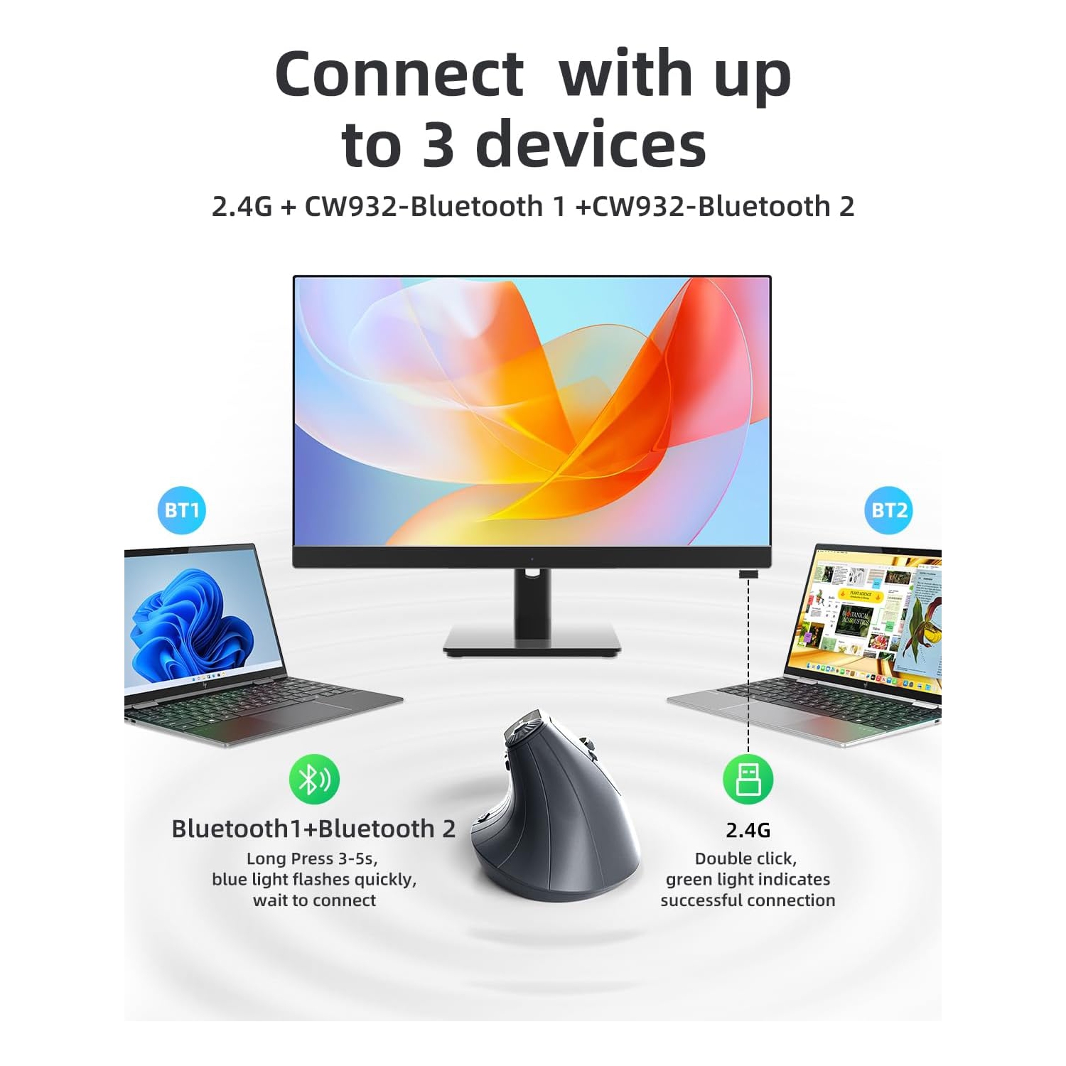 Ergonomic Vertical Mouse, Wireless Optical Bluetooth Mouse - Dual Mode Connectivity BT5.0+BT5.0+2.4GHz Up to 3 Devices, Adjustable DPI & 8 Function