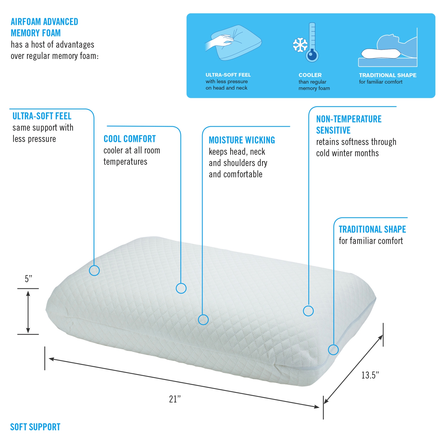 Oreiller en mousse à mémoire Airfoam Comfort d'Obusforme
