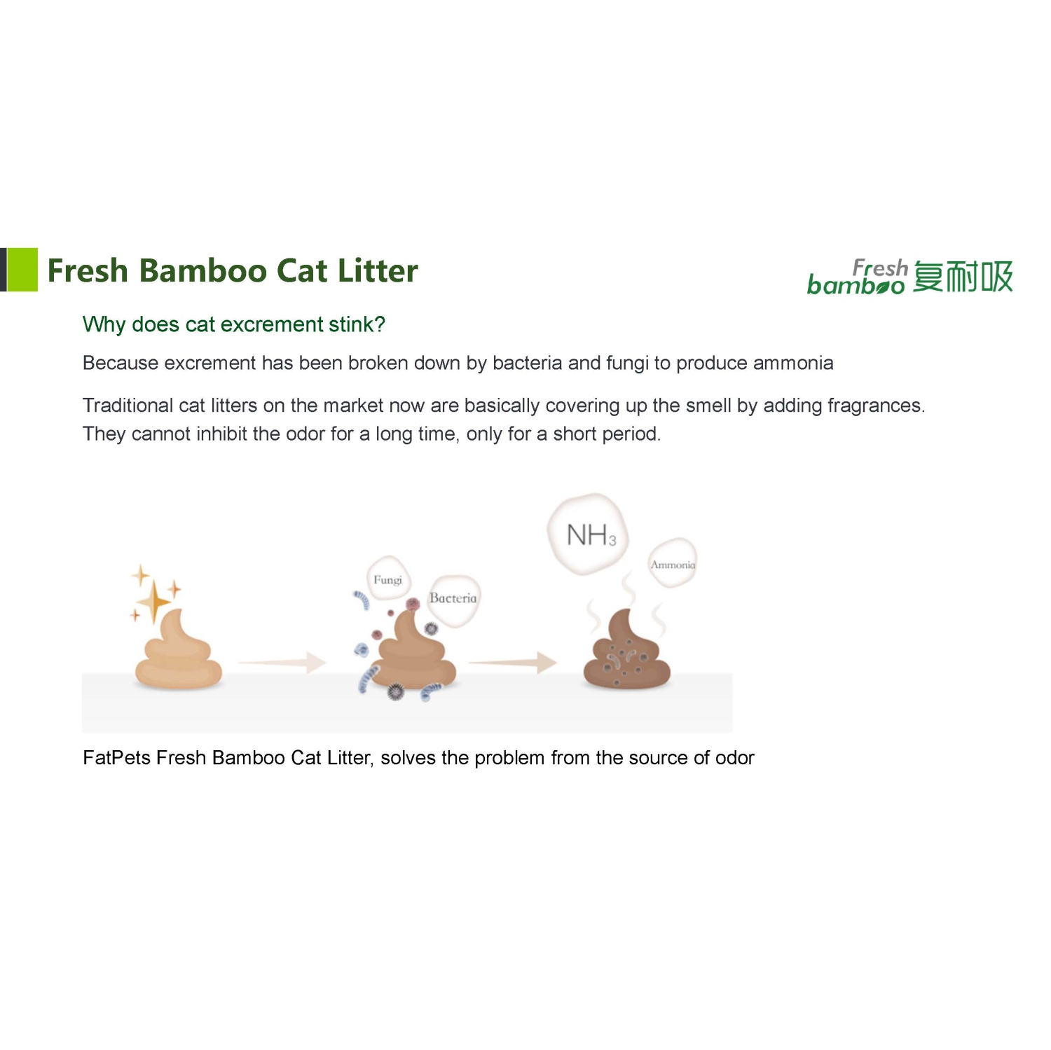 YiMeow Bamboo Fiber Cat Litter 2.4kg, 100% Natural & Eco-Friendly, Superior Odor Control, Dust-Free Formula, Biodegradable & Sustainable, 2.4kg Bag x