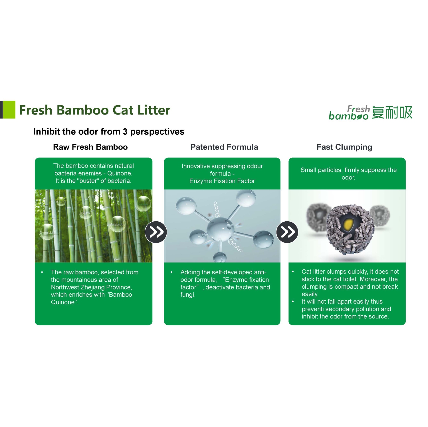 YiMeow Bamboo Fiber Cat Litter 2.4kg, 100% Natural & Eco-Friendly, Superior Odor Control, Dust-Free Formula, Biodegradable & Sustainable, 2.4kg Bag x