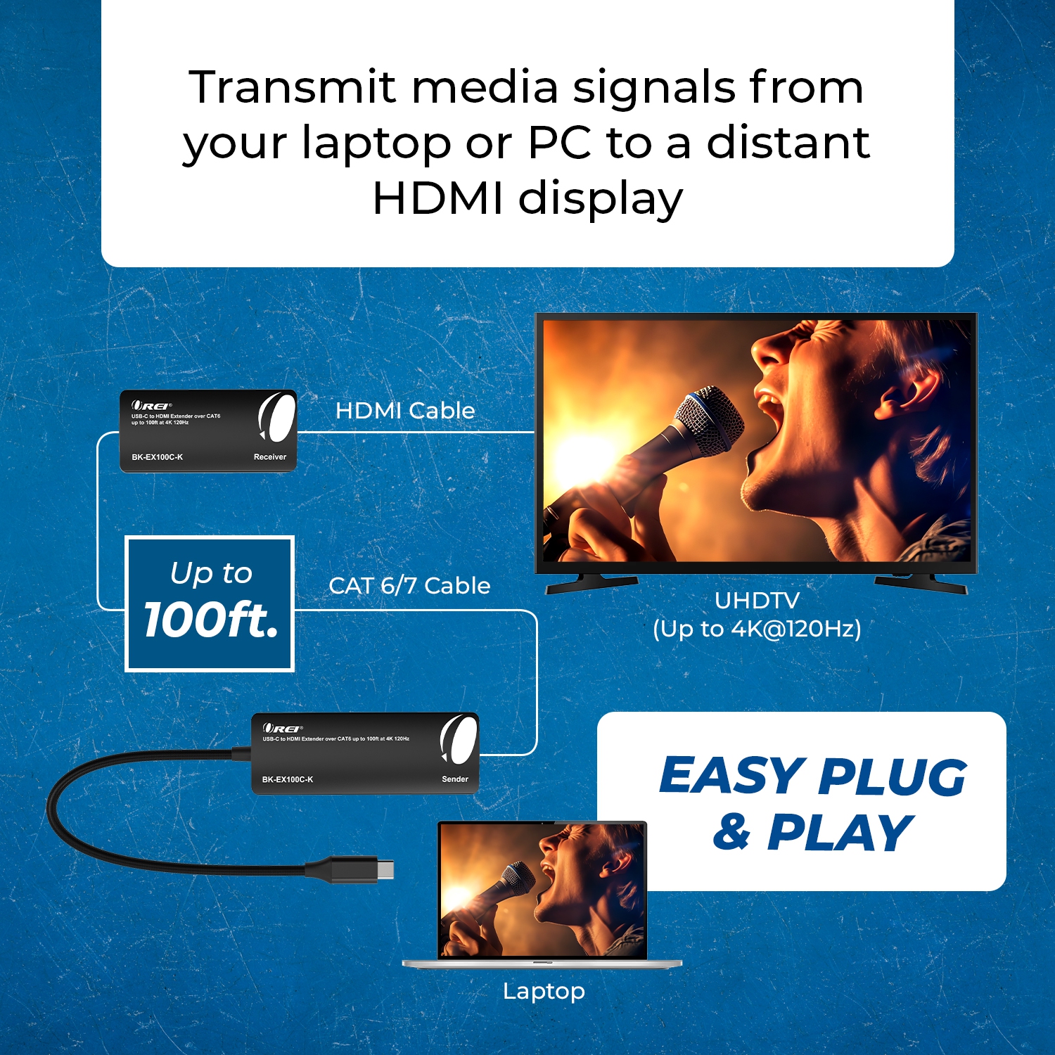 Prolongateur USB-C à HDMI 4K@120&nbsp;Hz par CAT 6/7 jusqu'à 100 pi