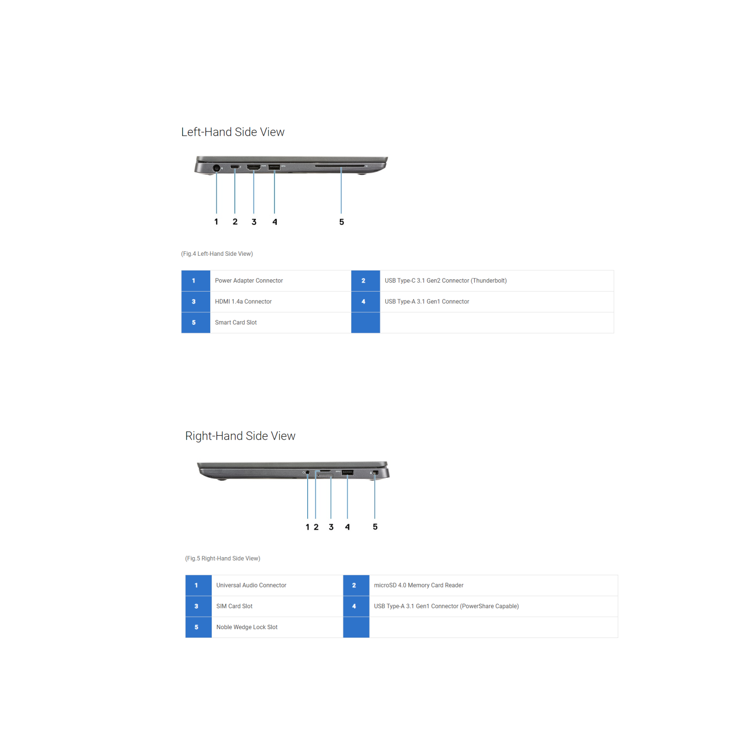 Refurbished - DELL Latitude 7400 Intel Core i5-8365U, 16GB RAM, 1TB SSD, 14" (1920x1080), WiFi+BT, Win 11 Pro