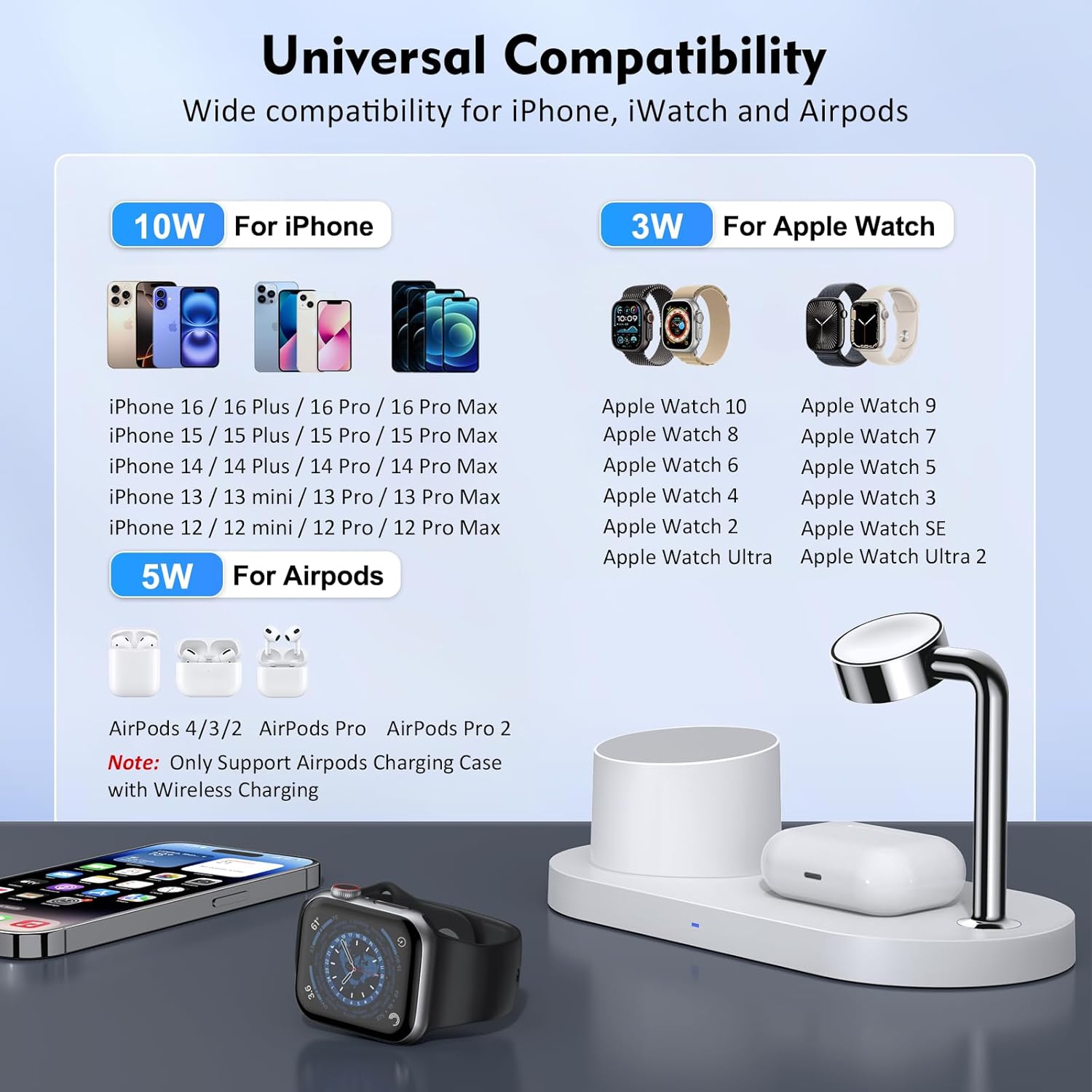 Magnetic Wireless Charger for iPhone: 3 in 1 Charging Station for Multiple Device Apple - 18W Fast Mag-Safe Charger Dock Stand