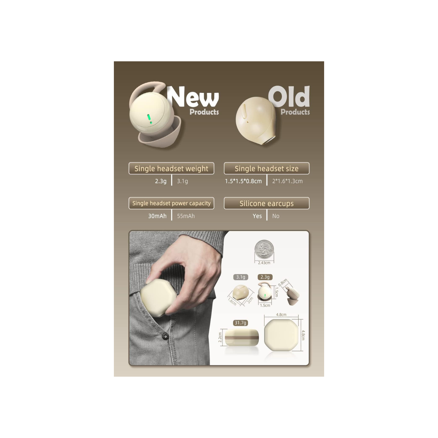 Bluetooth Earbuds Invisible Small Mini Wireless Bluetooth Earbud for Music, Home, Work