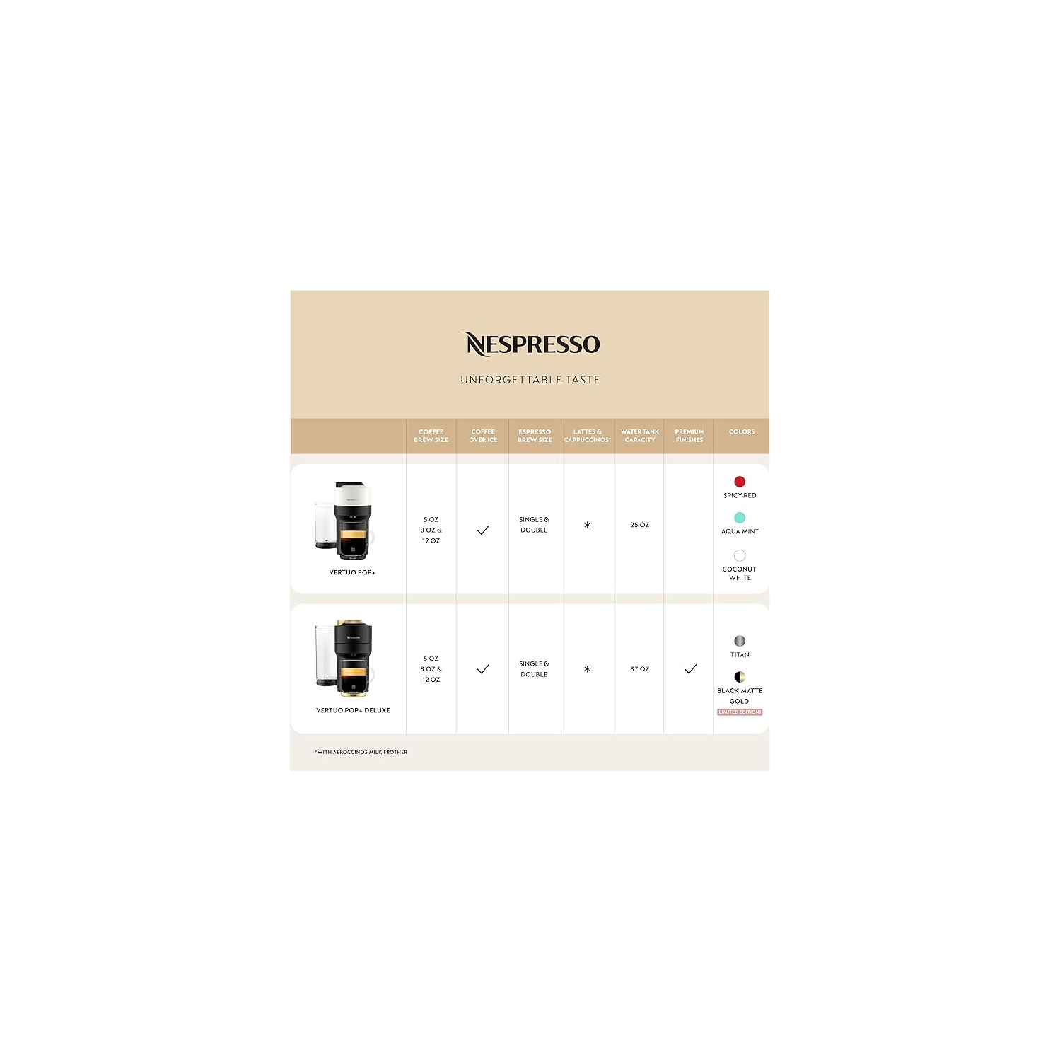 Nespresso Vertuo Pop+ Coffee and Espresso Machine by Breville - Coconut White