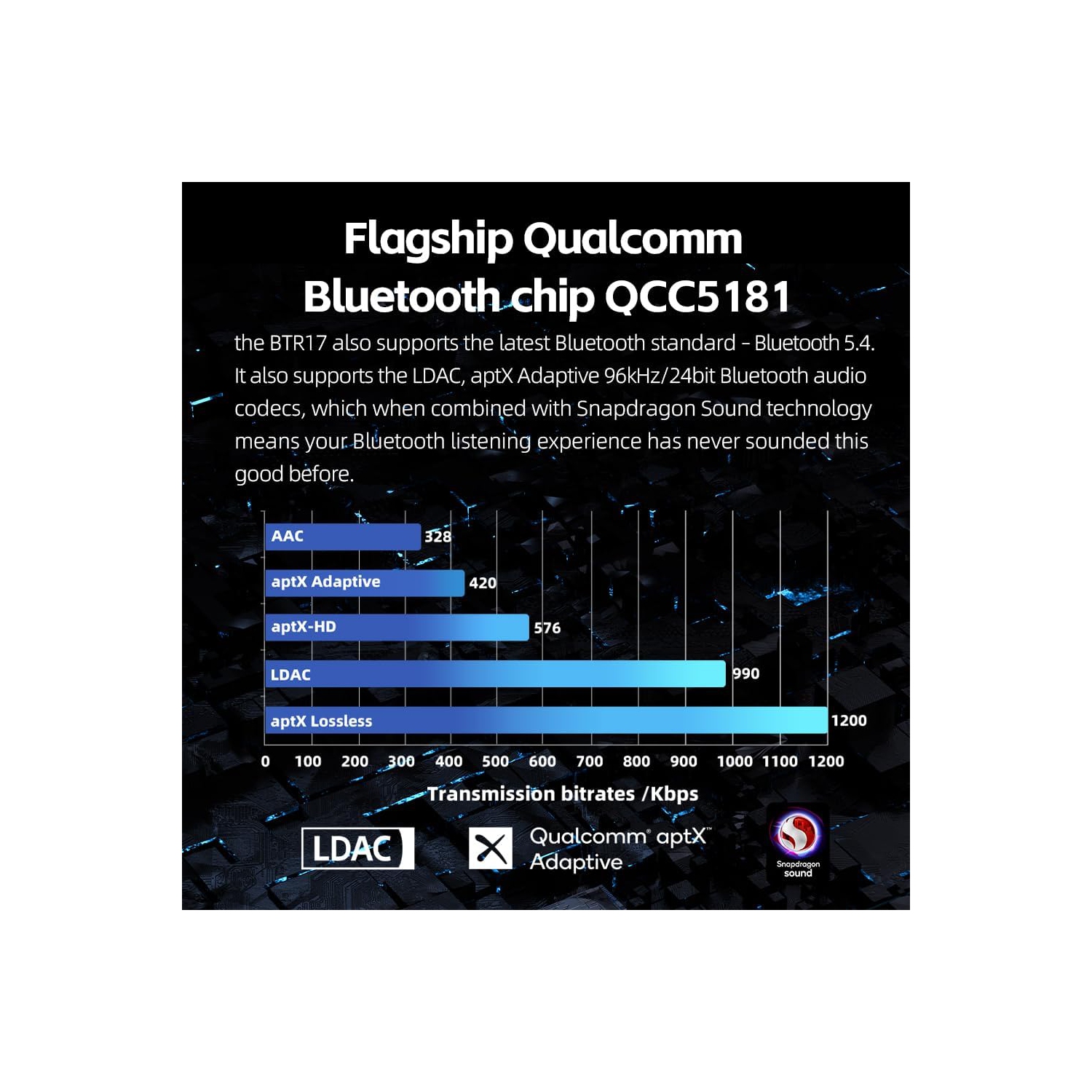 FiiO BTR17 Portable Bluetooth DAC and Headphone Amplifier-Blue