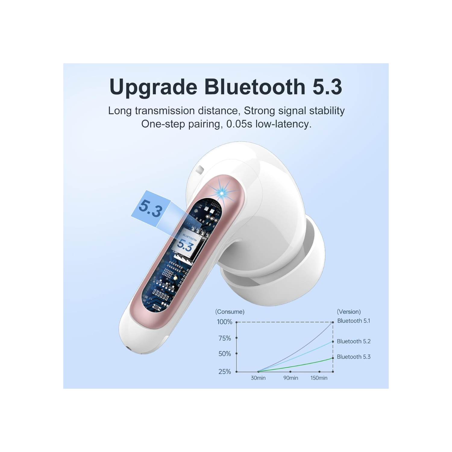 Wireless Earbuds, Headphones Bluetooth 5.3 with HiFi Stereo Sound, Bluetooth Earbuds with 4 ENC Noise Canceling Mics, 56 Hrs Playtime in Ear