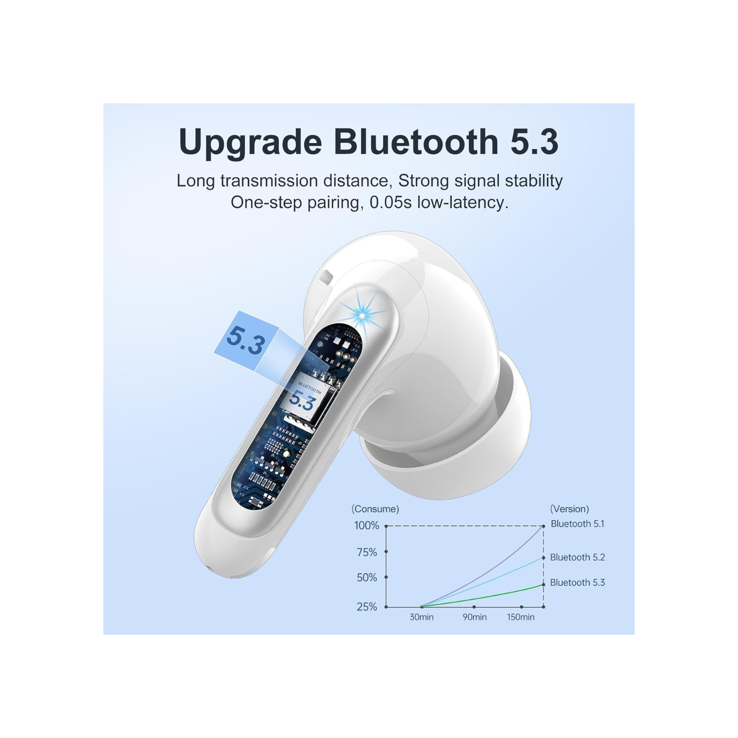 Wireless Earbuds, Headphones Bluetooth 5.3 with HiFi Stereo Sound, Bluetooth Earbuds with 4 ENC Noise Canceling Mics, 56 Hrs Playtime in Ear