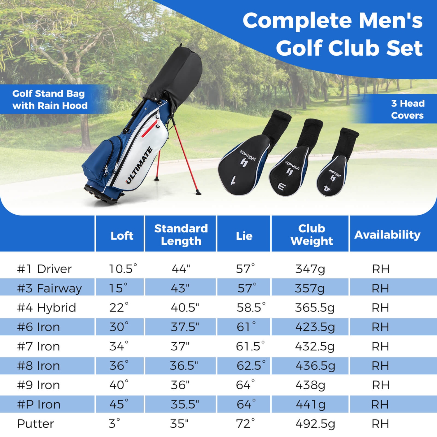 Costway 10 Pieces Men's Complete Golf Clubs Set Right Hand, Includes 460cc Alloy #1 Driver & #3 Fairway Wood & #4 Hybrid & #6/#7/#8/#9/#P Irons &