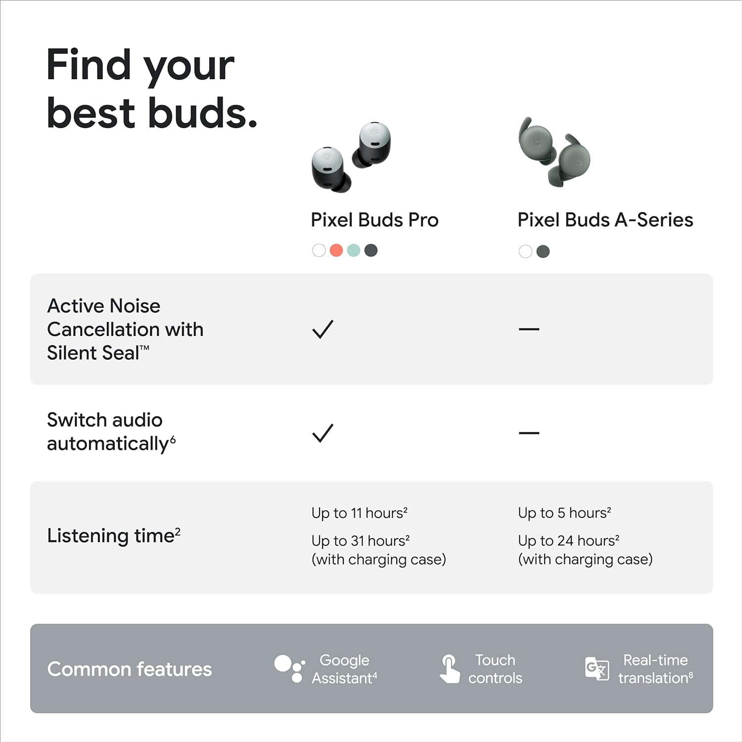 Pixel Buds Pro de Google - Écouteurs boutons à suppression du bruit - Jusqu'à 31 heures d'autonomie avec étui de chargement - Écouteurs Bluetooth -