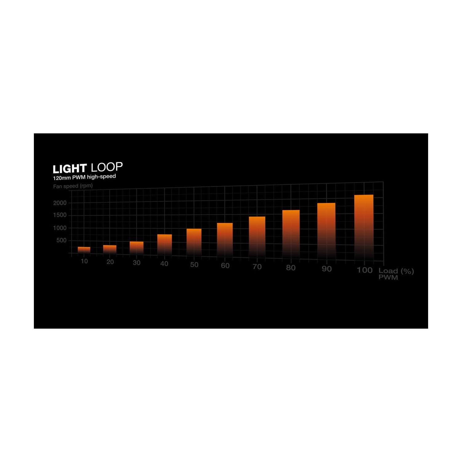 be quiet! Light Loop 360mm | All in One Water Cooling System | White | BW023