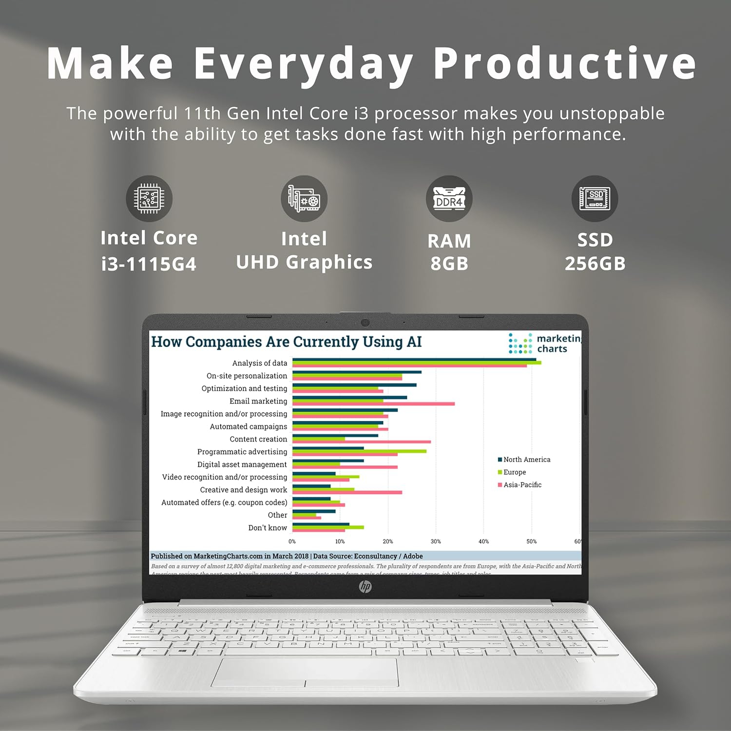 HP 15.6" FHD Everyday Slim Business Laptop, Intel i3-1115G4, 256GB PCIe SSD, 8GB DDR4 RAM, Intel UHD Graphics, Windows 10 S, Natural Silver, 32GB