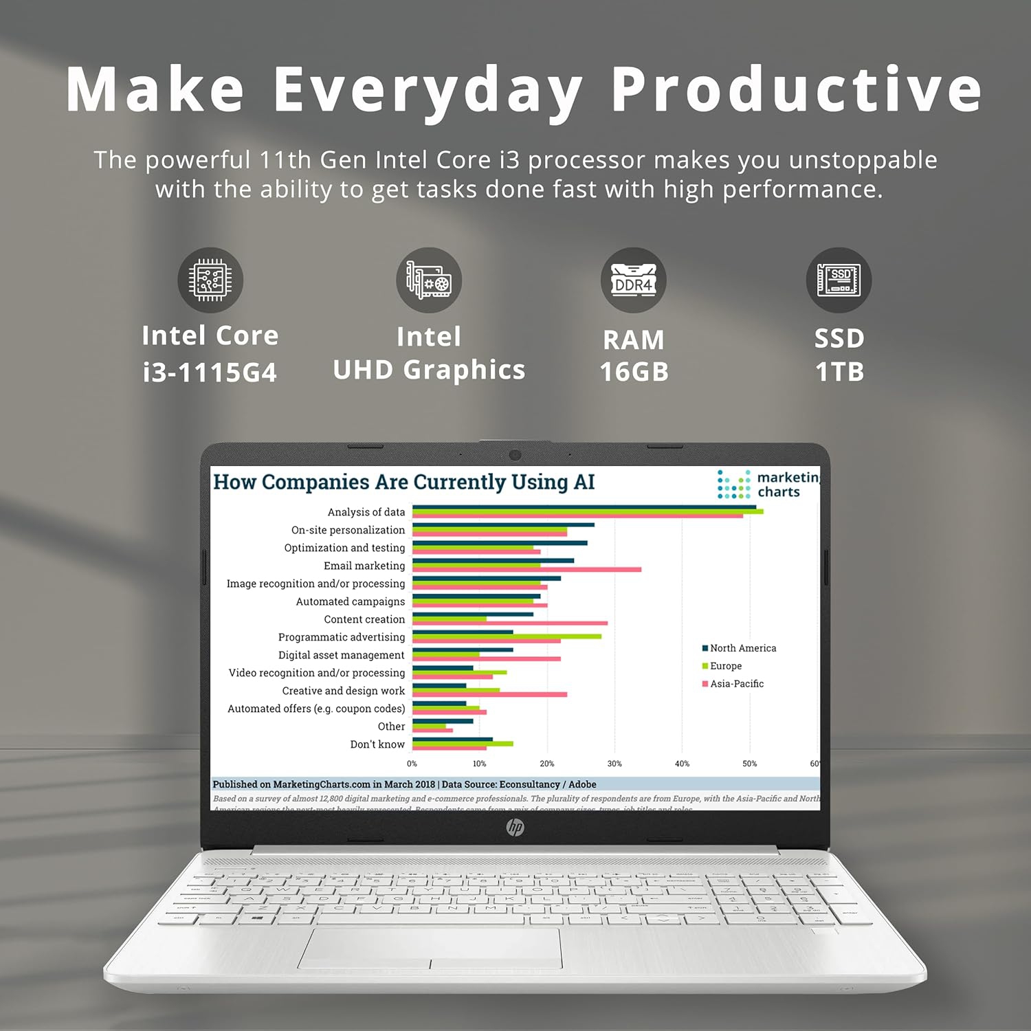 HP 15.6" FHD Everyday Slim Business Laptop, Intel i3-1115G4, 1TB PCIe SSD, 16GB DDR4 RAM, Intel UHD Graphics, Windows 10 S, Natural Silver, 32GB