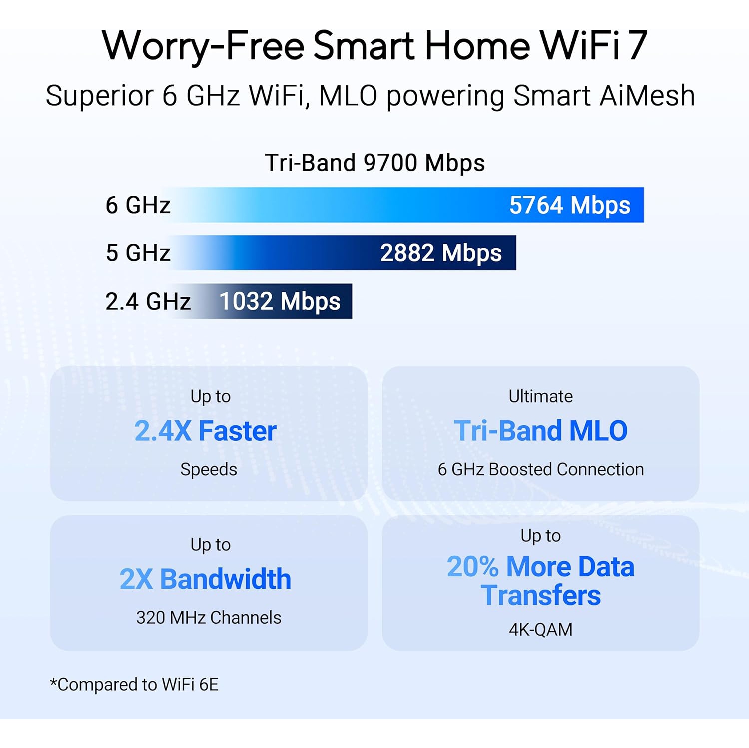 Routeur Wi-Fi 7 tribande RT-BE92U BE9700 d'ASUS avec bande passante 320&nbsp;MHz et prise en charge AI Mesh