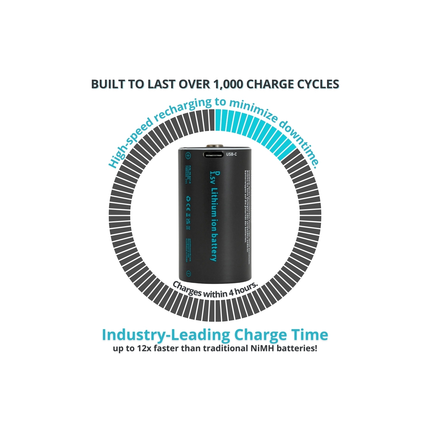 Batteries Rechargeable D avec chargeur USB bleu pâle, batterie au lithium-ion 1,5&nbsp;V 5000&nbsp;mAh, recharge rapide, plus de 1000 cycles,