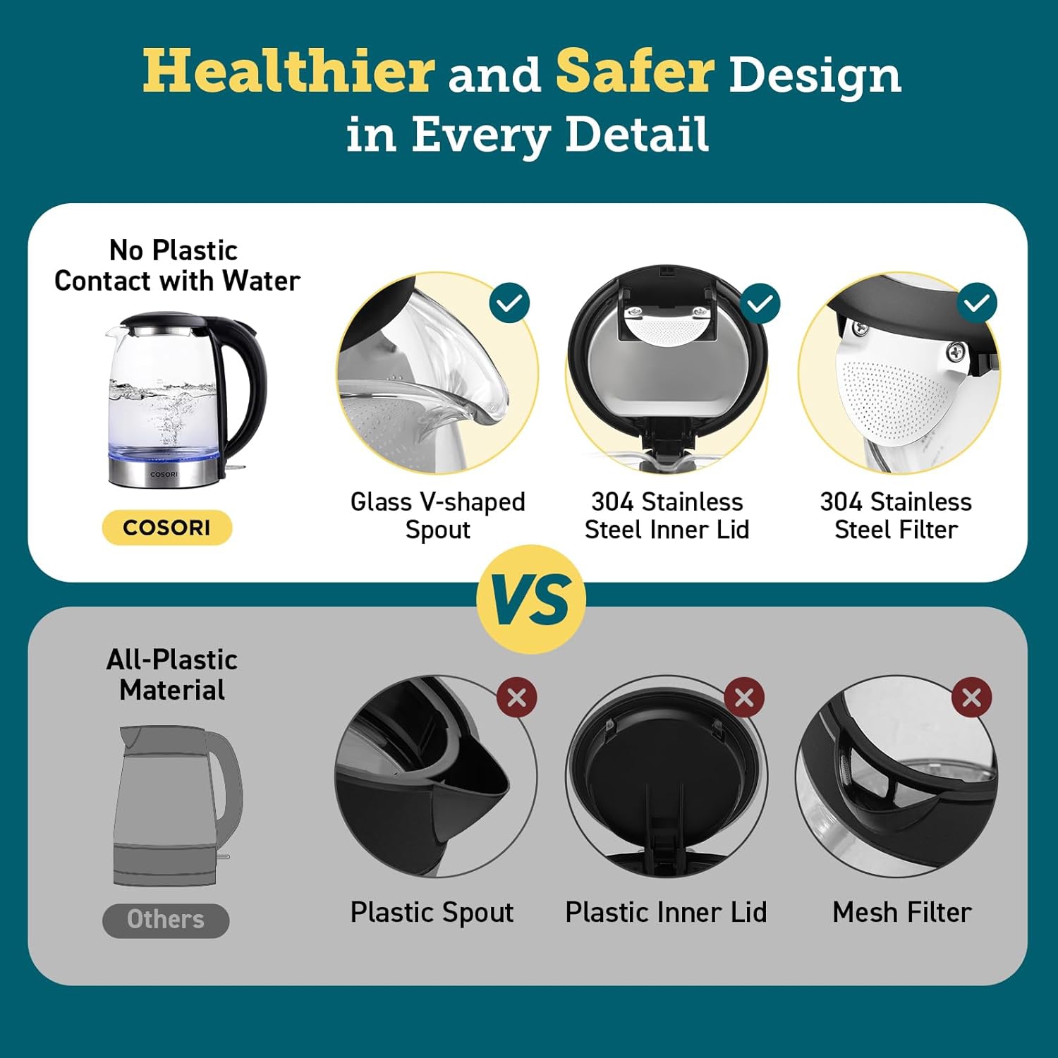 COSORI Electric Kettle 1.7L, 1500W Wide Opening Glass Tea Kettle & Hot Water Boiler, Stainless Steel Filter And Inner Lid, LED Indicator Auto