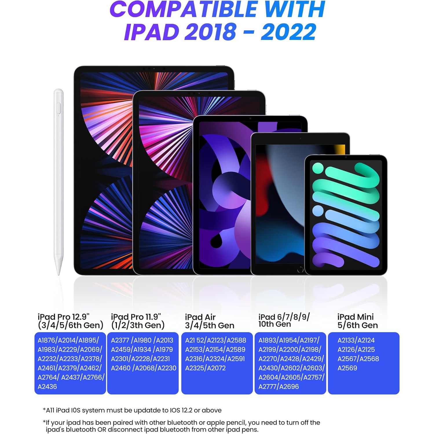 Stylus Pen for iPad - Palm Rejection, Tilt, Fast Charging iPad Pencil for Apple iPad Pro 11/13, Pro 12.9 6/5/4/3, iPad Air M2, Air 5/4/3, iPad