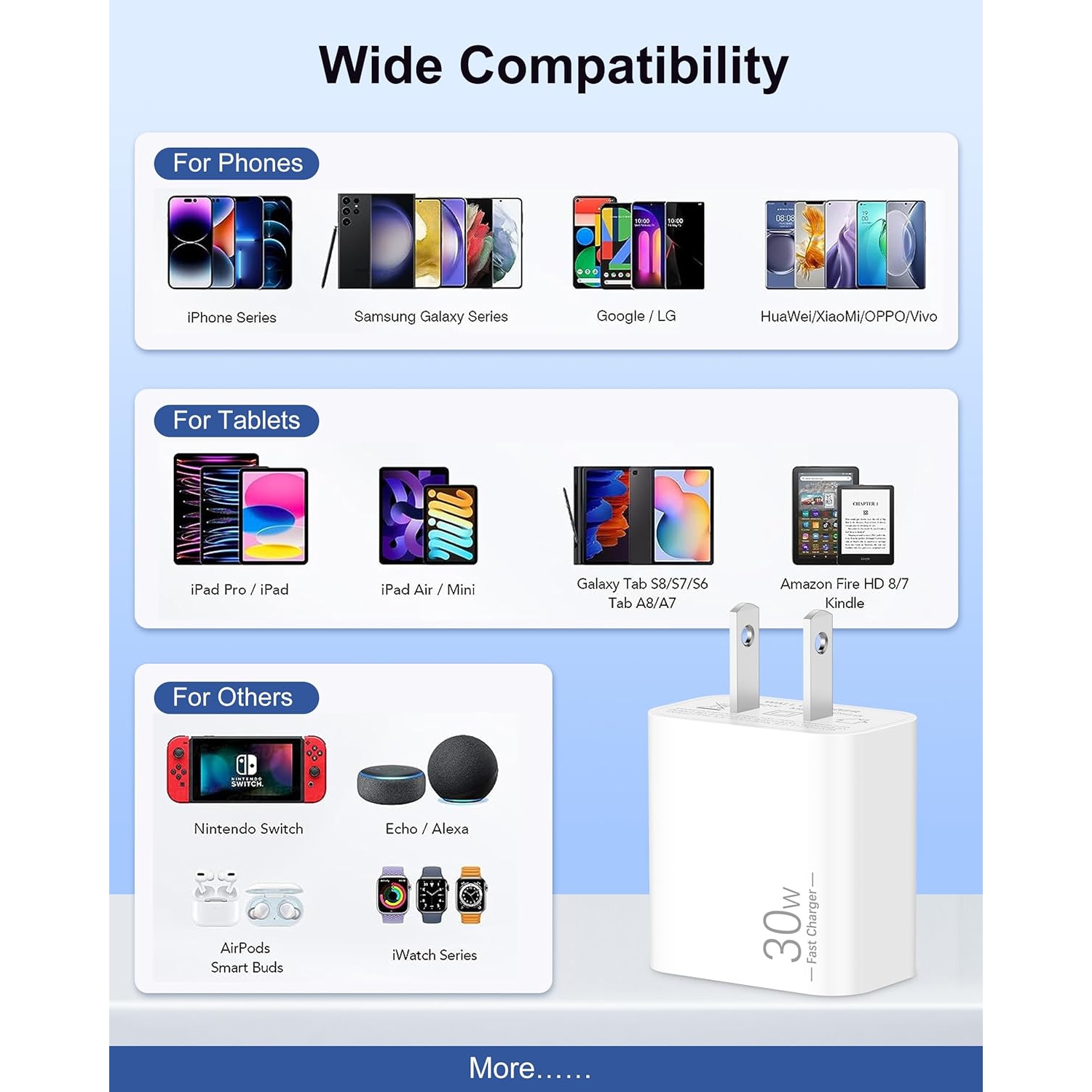 30W USB C Charger for Google Pixel 9/9 Pro/XL/Fold/8/7/6/5, iPhone 16/15 Pro Max/Plus, MacBook Air 13/12 inch, iPad Pro/Air, Android, PD Super Fast