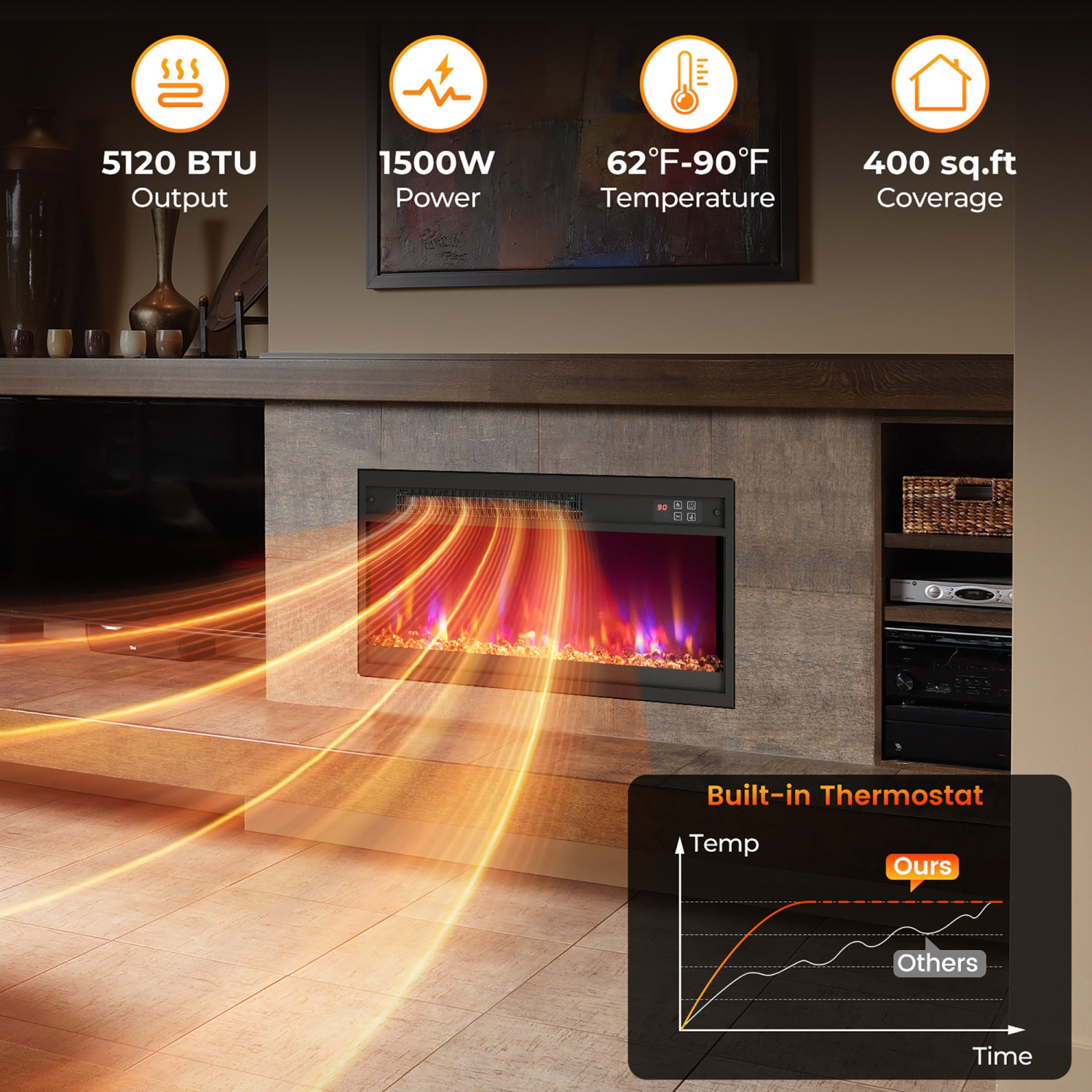 Gymax 23'' Electric Fireplace Insert Recessed 1500W Fireplace Heater w/ Remote Control