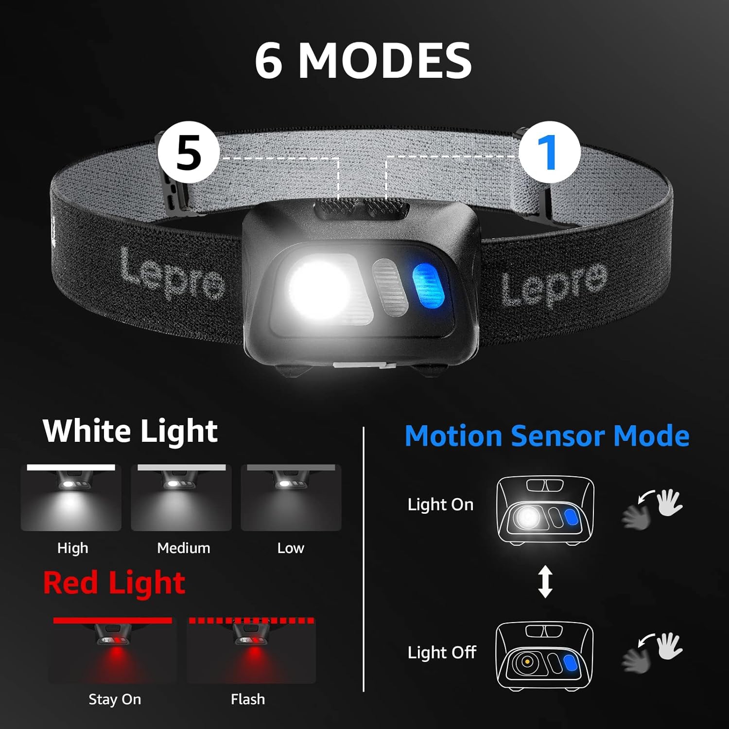 Lampe frontale rechargeable LED de Lepro avec détecteur de mouvement, 2 lampe frontale 1500Lux ultra-lumineuse avec 5 modes d'éclairage, lampe