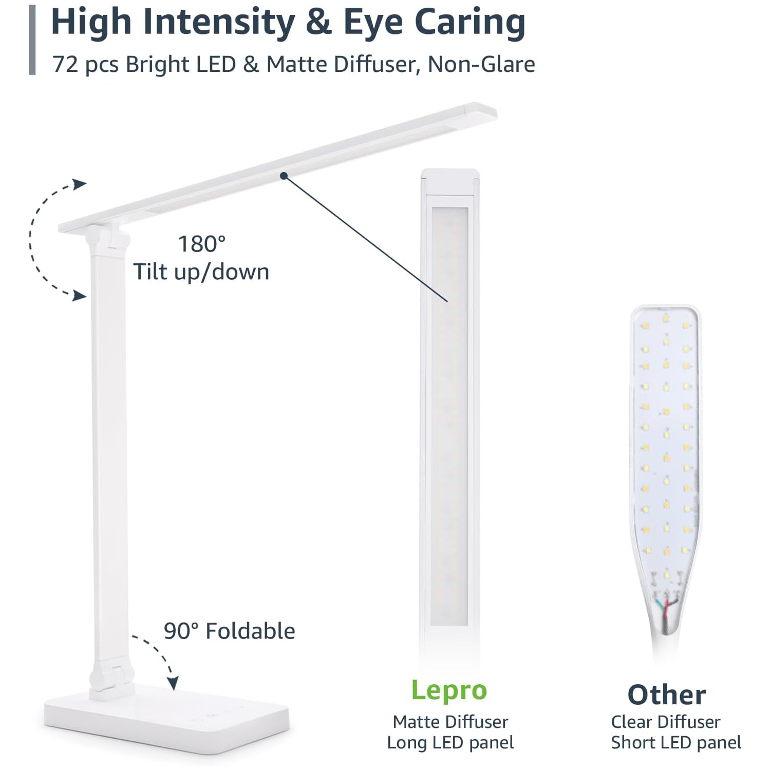 Lepro LED Desk Lamp, Table Lamps Home Office, Eye-Caring Desk Light 9W 800lm, 5 Color Modes 5 Brightness Dimmable, Touch Control Office Lamp for