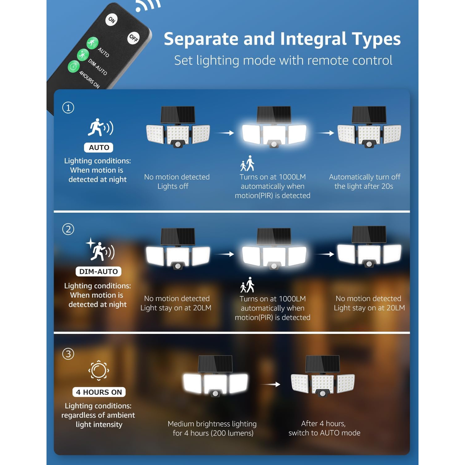 Lepro Solar Motion Sensor Light Outdoor, 1000LM 6500K Bright Solar Lights Outdoor, Separate Solar Panel, 2 Modes, Remote Control, IP65 Waterproof