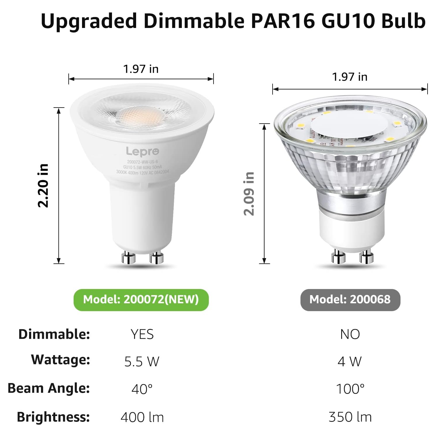Lepro GU10 LED Bulbs, Dimmable GU10 Light Bulb, 5000K Daylight White Bulbs, 5.5W PAR16 LED Spotlight Bulb, 50W Halogen Equivalent Track Lighting Bulb