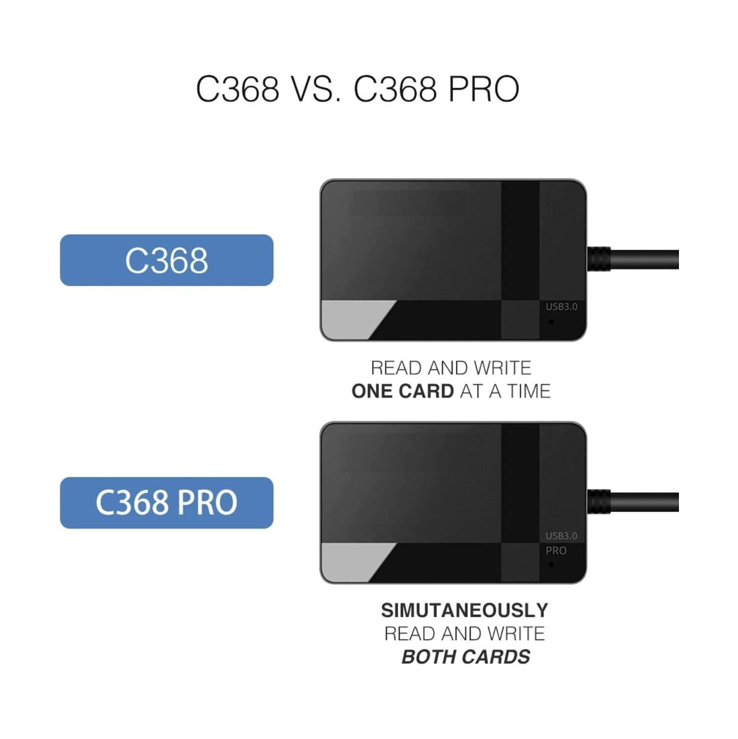 Type -C All In One Multi Memory Card Reader ,USB C Multi Card Reader Hub,Memory Card Reader/Adapter/Hub