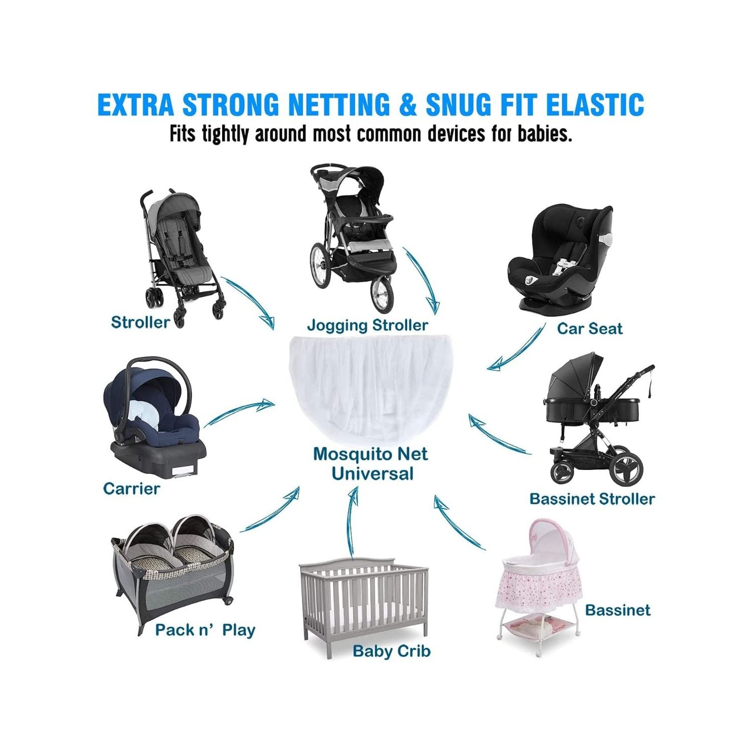 Party Propz Mosquito Net For Stroller/White Mosquito Net For Baby Carriers, Stroller, Pram, Car Seats, Baby Cots, Cradles/Outdoor, Unisex Baby - Pack