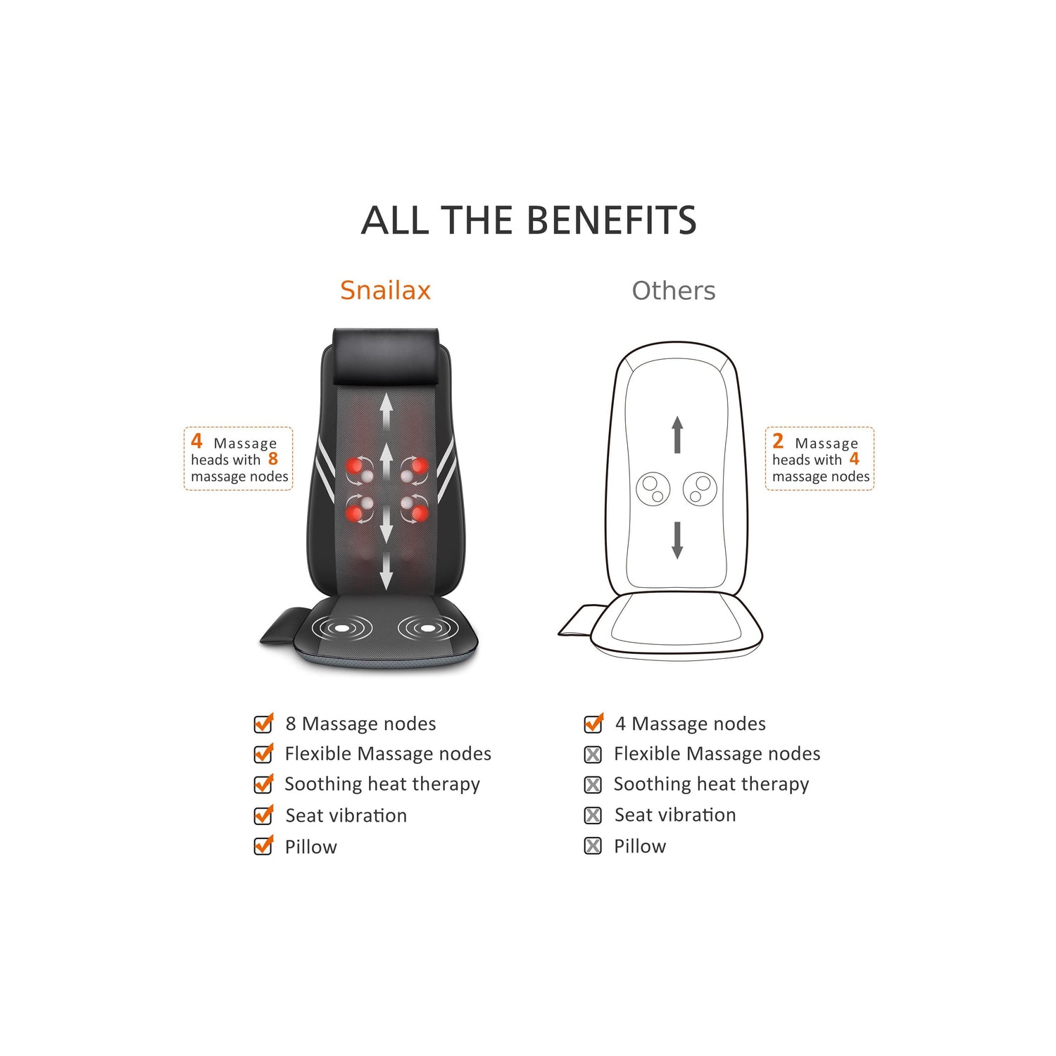 Snailax Back Massager with Heat，Rolling Kneading Seat Massager & Massage Chair Pad - 296