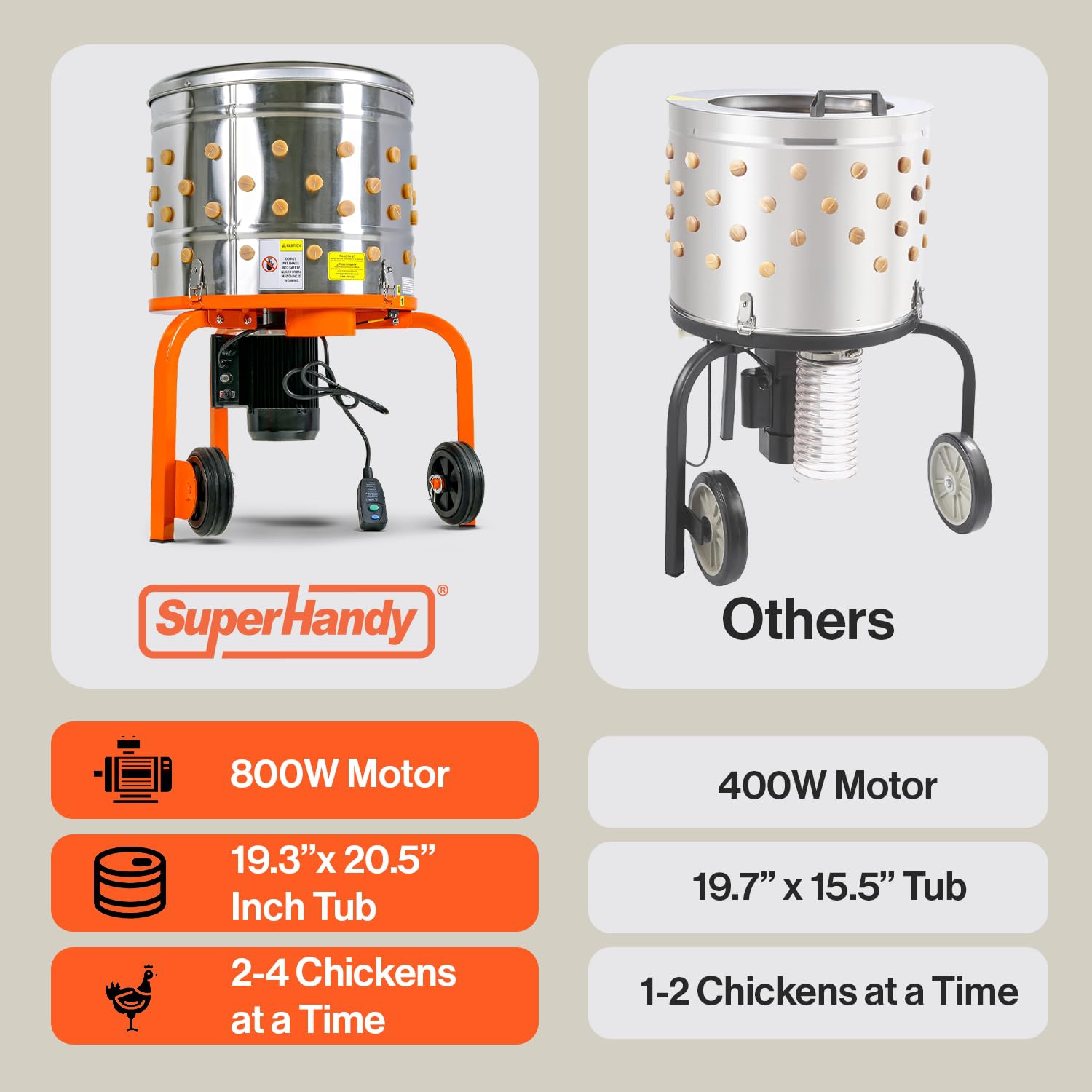 SuperHandy Chicken Plucker 1HP 120VAC - Electric Stainless Steel Poultry Processing Machine with 92 Soft Fingers, 20" Drum, GFCI Safety & Waterproof