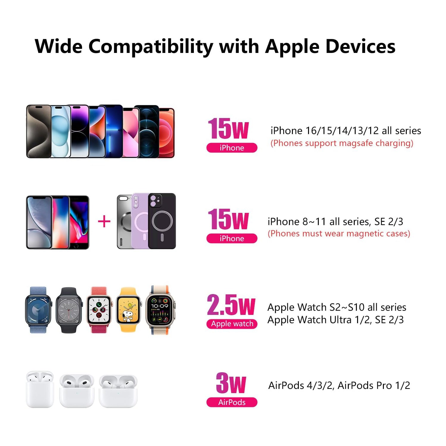 Wireless Charging Station with Lights, 4 in 1 Bedroom Night Light for Kids Adults, Ideal for Birthday Gifts/White Elephant Gifts for Adults/Gifts for