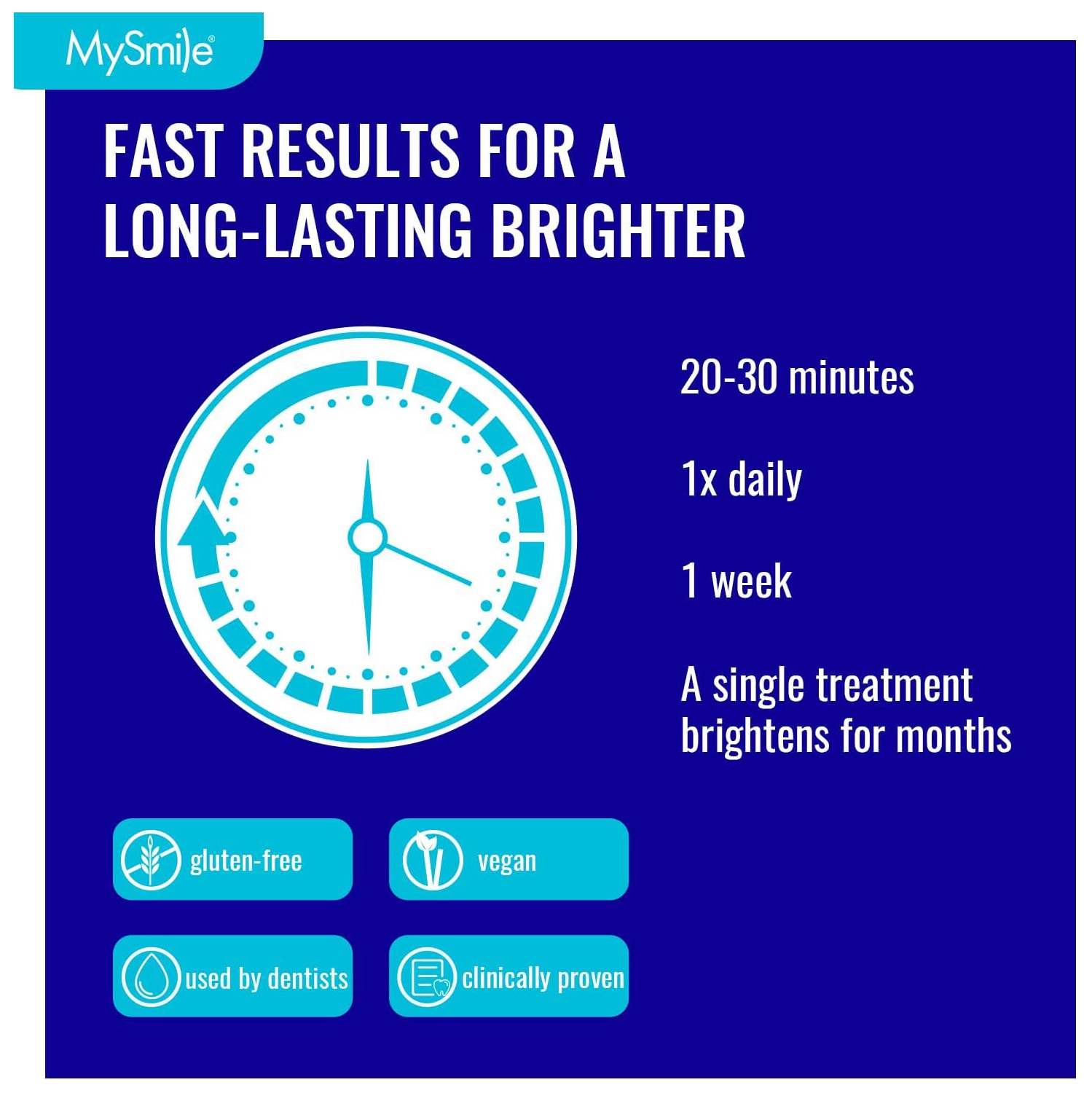 MySmile Prefilled Teeth Whitening Trays Kit, 12% Hydrogen Peroxide, Non-Liquid Gel Technology Tooth Whitening Trays, Whiten Teeth Faster, 7X