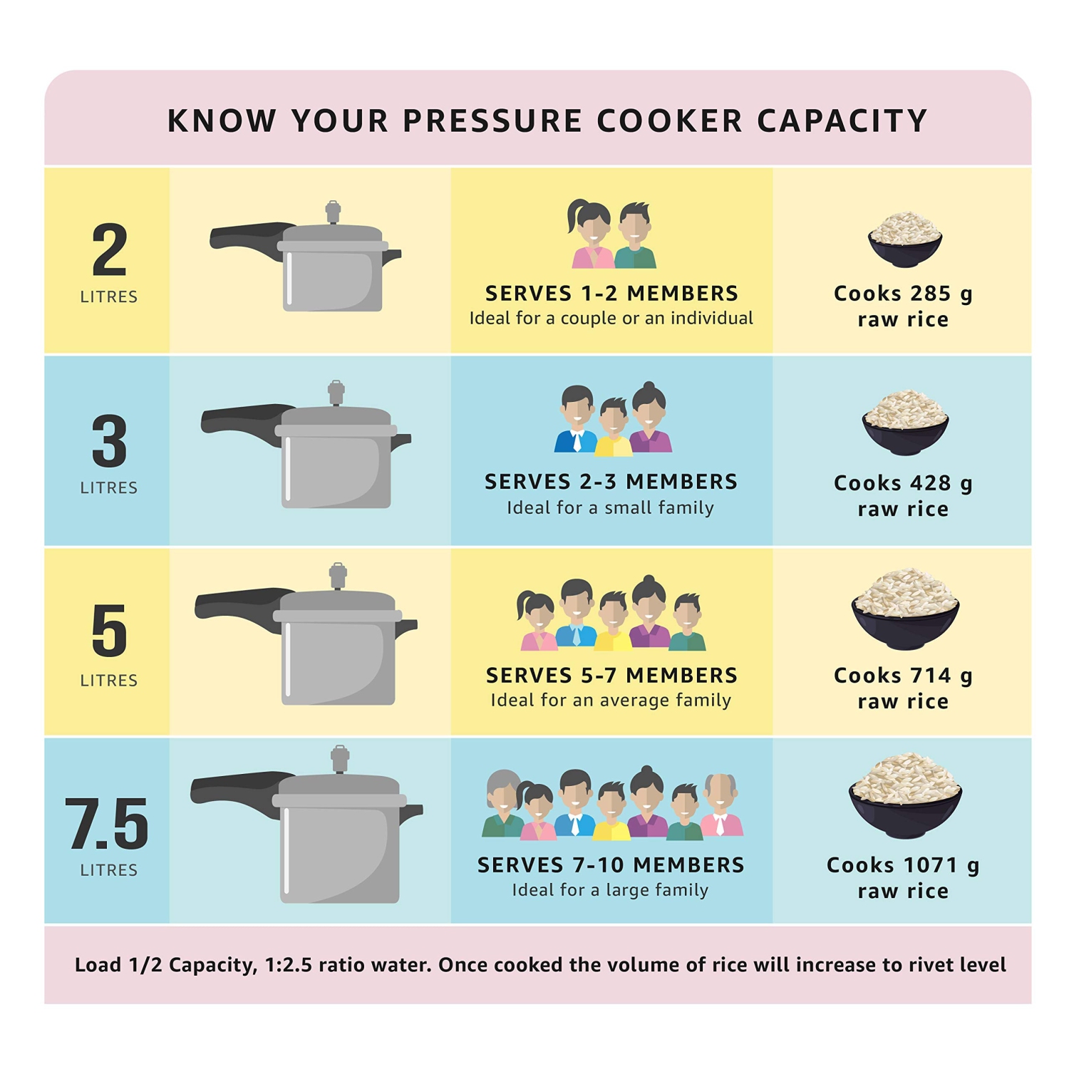 Prestige 2L Alpha Deluxe Induction Base Stainless Steel Pressure Cooker, 2.0-Liter