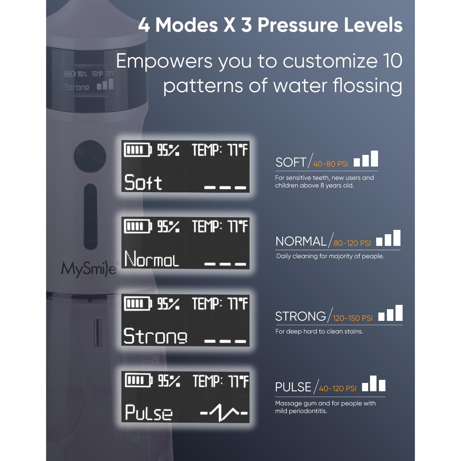 MySmile LP221 UVC Sterilizable Cordless Water Flossers for Teeth 335ML Portable OLED Display Dental Flosser with 4 Modes 8 Jet Tips and a Storage