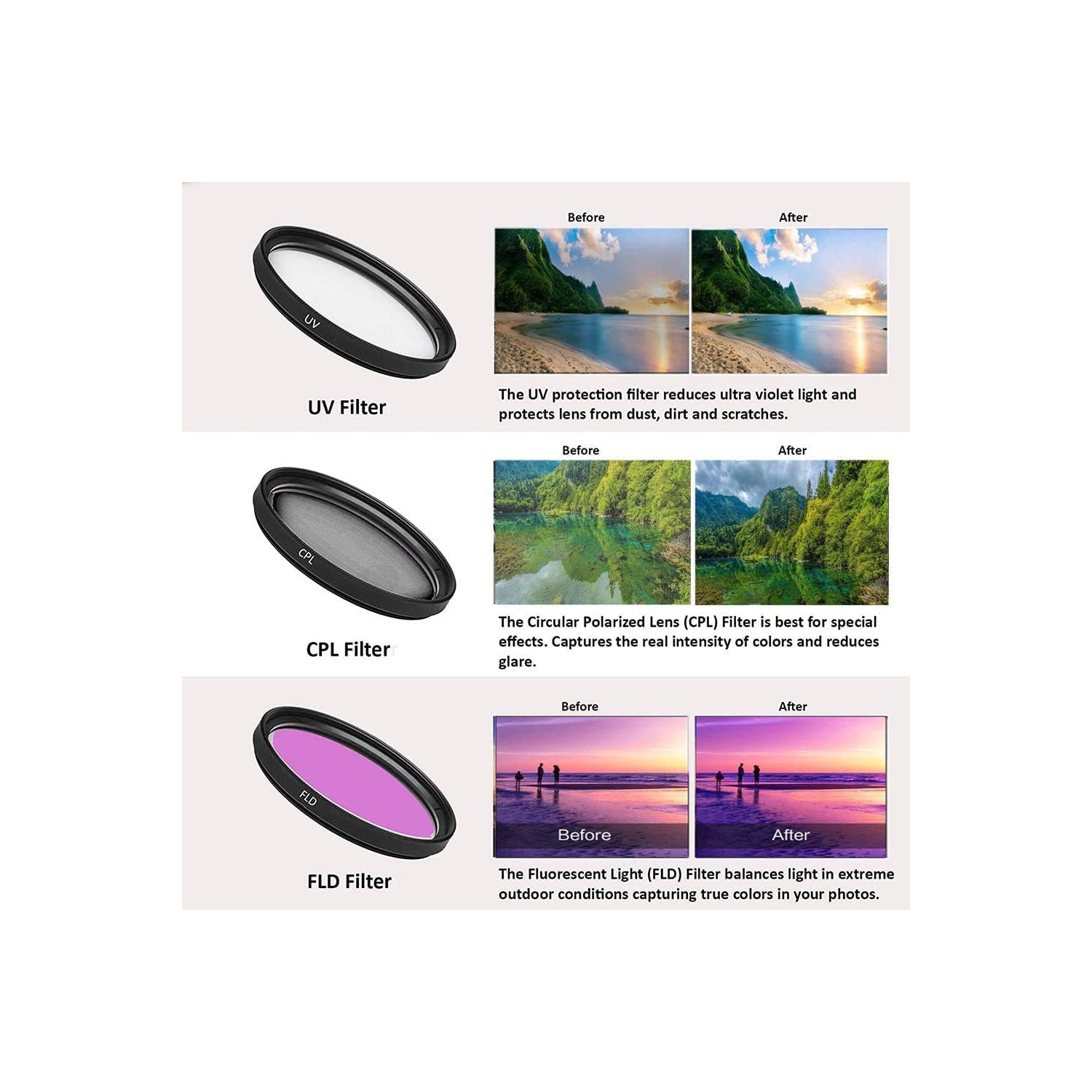 Canon EOS Rebel T7 24.1 MP DSLR Digital Camera with Canon EF-S 18-55mm Lens + 2 pc SanDisk 32GB Memory Cards + Camera Bag + Flash Light + Accessory